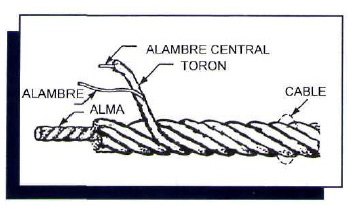 CABLE DE ACERO – Materiales Centrales